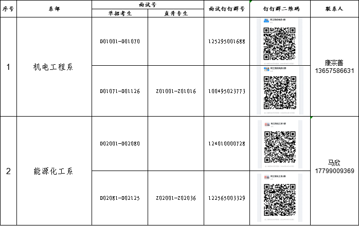 阿克苏工业职业技术学院2025年高职单招、直升专面试工作安排(图1)