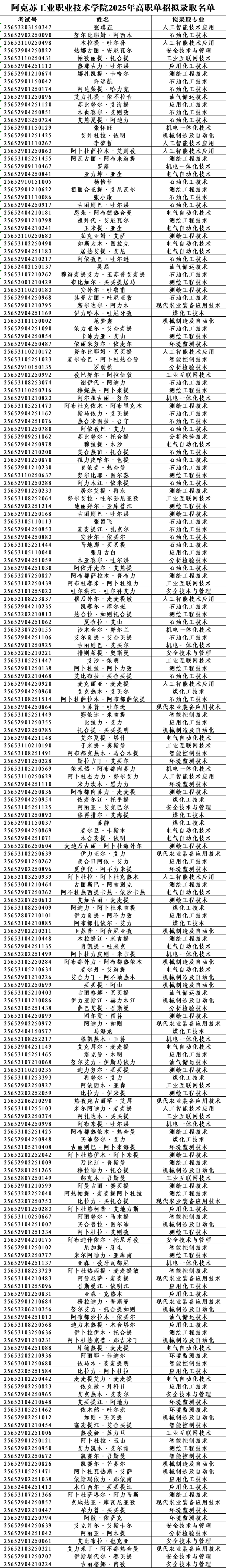 阿克苏工业职业技术学院2025年单独招生拟录取名单公示(图1) 阿克苏工业职业技术学院2025年单独招生拟录取名单公示(图1)
